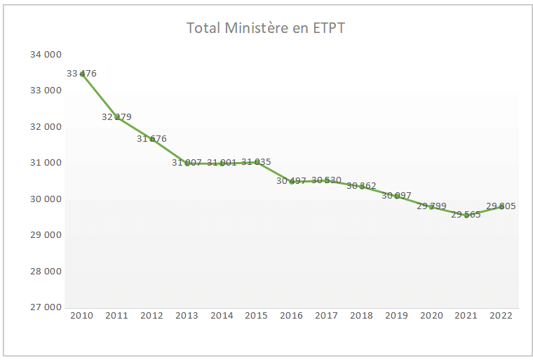 MAA – Le projet de loi de finance 2022 « rééquilibrage »