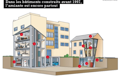 Risque amiante bâtimentaire
